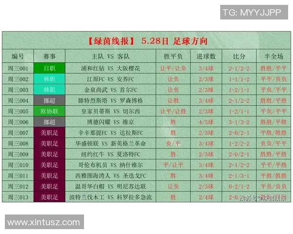 竞彩足球最新比分实时更新分析助你精准预测赛事结果