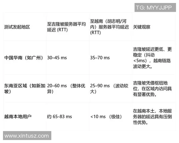 马来西亚与越南的文化碰撞与经济合作前景探讨